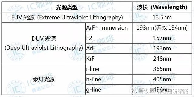 澳门新莆京游戏大厅光刻机的工作原理及关键技术国内与国外的技术差别在哪儿？（附光刻(图3)