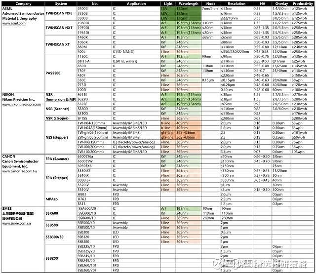 澳门新莆京游戏大厅光刻机的工作原理及关键技术国内与国外的技术差别在哪儿？（附光刻(图6)