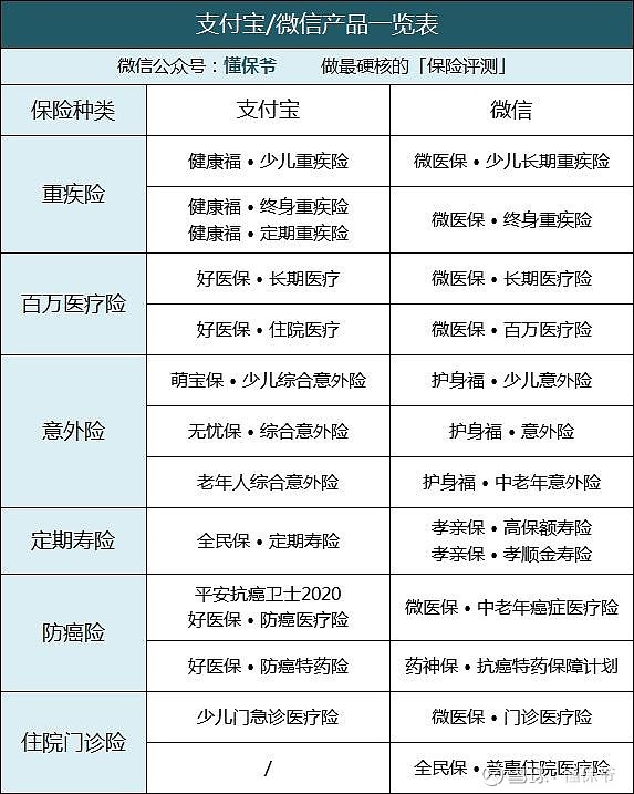 微信购买保险流程是什么