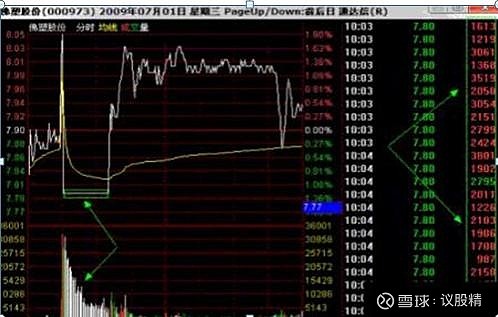 为什么股市不断有大单买入，但股价却不断下跌？你不懂就亏了 为什么股市不断有大单买入，但股价却不断下跌？股市变幻无常，常常出现非常诡异的情况 ...