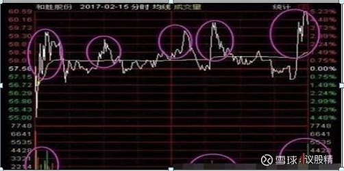 为什么股市不断有大单买入,但股价却不断下跌?你不懂就亏了 为什么股市不断有大单买入,但股价却不断下跌?股市变幻无常,常常出现非常诡异的情况 ...