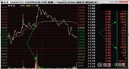 为什么股市不断有大单买入，但股价却不断下跌？你不懂就亏了 为什么股市不断有大单买入，但股价却不断下跌？股市变幻无常，常常出现非常诡异的情况 ...