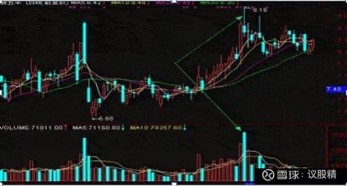 为什么股市不断有大单买入，但股价却不断下跌？你不懂就亏了 为什么股市不断有大单买入，但股价却不断下跌？股市变幻无常，常常出现非常诡异的情况 ...