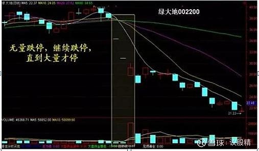 为什么股市不断有大单买入,但股价却不断下跌?你不懂就亏了 为什么股市不断有大单买入,但股价却不断下跌?股市变幻无常,常常出现非常诡异的情况 ...