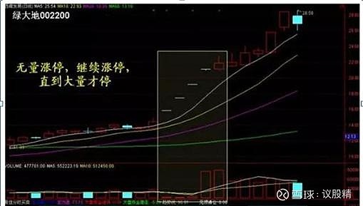 为什么股市不断有大单买入，但股价却不断下跌？你不懂就亏了 为什么股市不断有大单买入，但股价却不断下跌？股市变幻无常，常常出现非常诡异的情况 ...