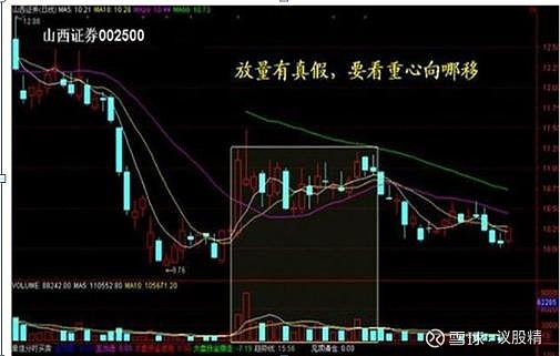 为什么股市不断有大单买入，但股价却不断下跌？你不懂就亏了 为什么股市不断有大单买入，但股价却不断下跌？股市变幻无常，常常出现非常诡异的情况 ...