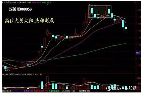 为什么股市不断有大单买入，但股价却不断下跌？你不懂就亏了 为什么股市不断有大单买入，但股价却不断下跌？股市变幻无常，常常出现非常诡异的情况 ...