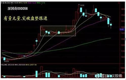 为什么股市不断有大单买入，但股价却不断下跌？你不懂就亏了 为什么股市不断有大单买入，但股价却不断下跌？股市变幻无常，常常出现非常诡异的情况 ...