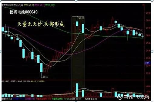 为什么股市不断有大单买入，但股价却不断下跌？你不懂就亏了 为什么股市不断有大单买入，但股价却不断下跌？股市变幻无常，常常出现非常诡异的情况 ...