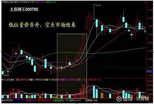 为什么股市不断有大单买入,但股价却不断下跌?你不懂就亏了 为什么股市不断有大单买入,但股价却不断下跌?股市变幻无常,常常出现非常诡异的情况 ...