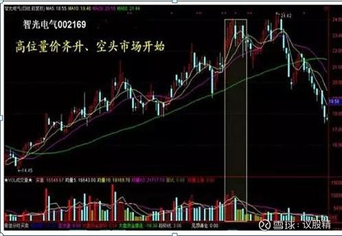 为什么股市不断有大单买入，但股价却不断下跌？你不懂就亏了 为什么股市不断有大单买入，但股价却不断下跌？股市变幻无常，常常出现非常诡异的情况 ...