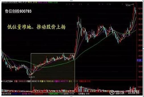 为什么股市不断有大单买入,但股价却不断下跌?你不懂就亏了 为什么股市不断有大单买入,但股价却不断下跌?股市变幻无常,常常出现非常诡异的情况 ...