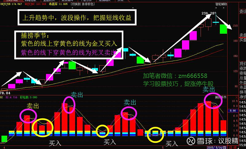 为什么股市不断有大单买入,但股价却不断下跌?你不懂就亏了 为什么股市不断有大单买入,但股价却不断下跌?股市变幻无常,常常出现非常诡异的情况 ...