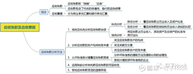 欧菲光上市公司财务报告分析手册之应收账款及应收票据篇 3600字干货 Sz 乌龟量化