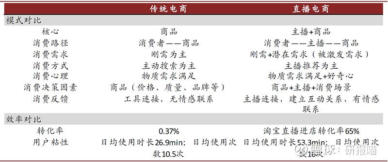 中金网红经济全解析场景革命提效赋能20200512