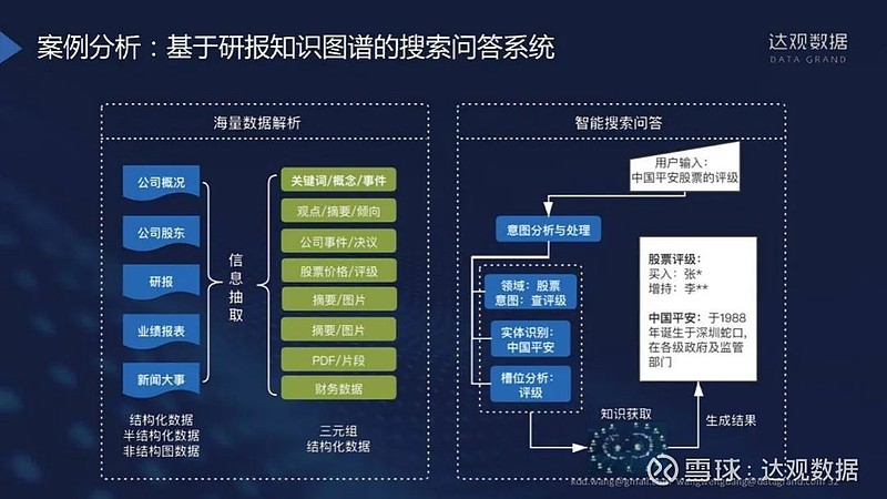 乾貨分享 | 如何基於知識圖譜玩轉金融知識問答系統?