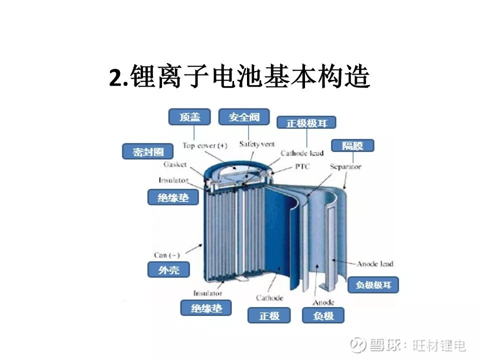 锂离子结构示意图图片