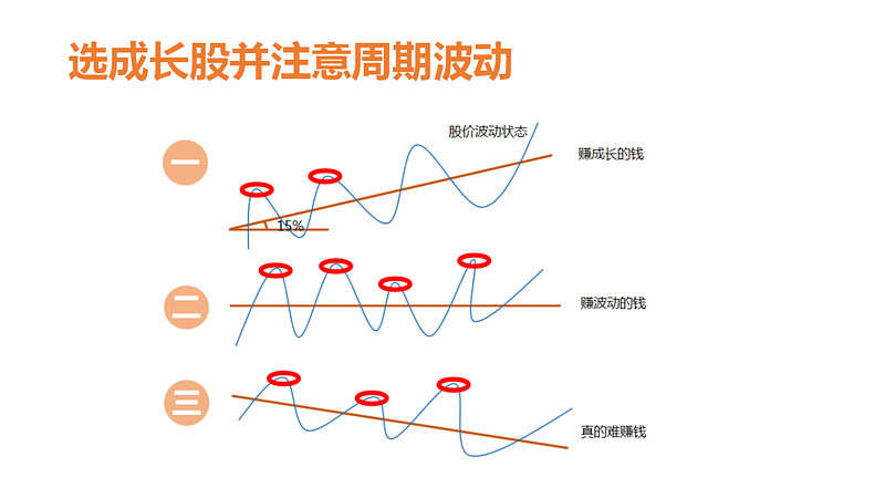 后疫情时代的投资机会今天雪球直播用的ppt 直播链接在此 以后应该有录播 网页链接互动环节聊得较多的是地产top5和几只top50地产股