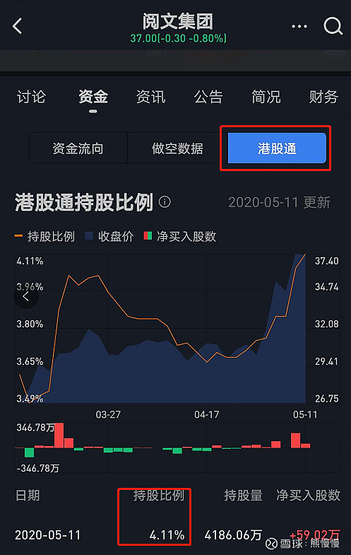 新股简析之浩洋股份300833阅文集团00772第一篇感性认知