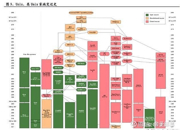 軟件行業深度報告國產操作系統浮沉錄