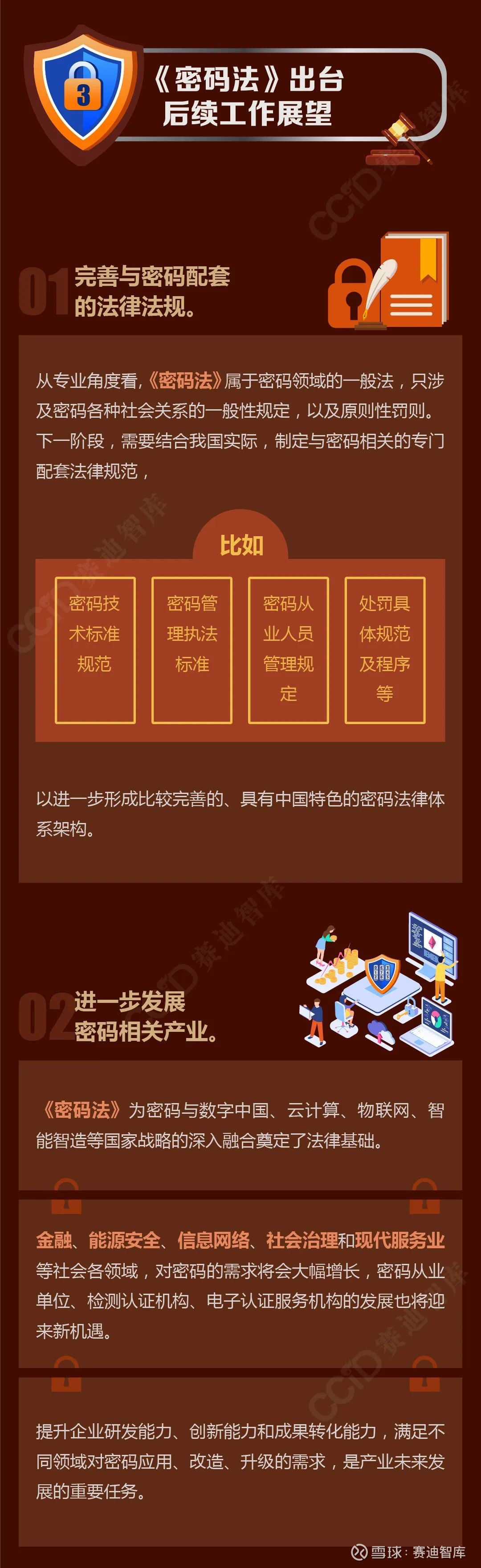 一图看懂 密码法 19 年10 月26 日 经第十三届全国人民代表大会常务委员会第十四次会议表决通过 中华人民共和国密码法 以