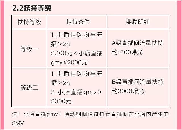 给予流量与资源扶持抖音推515王牌直播间带货主播如何突围