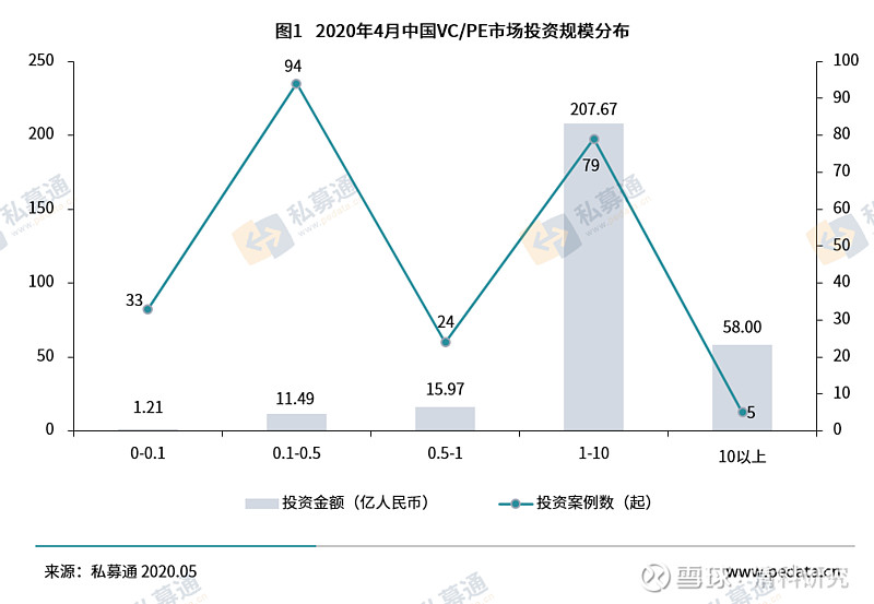 中小企业私募债 数据_清水泉私募_清科私募通数据库