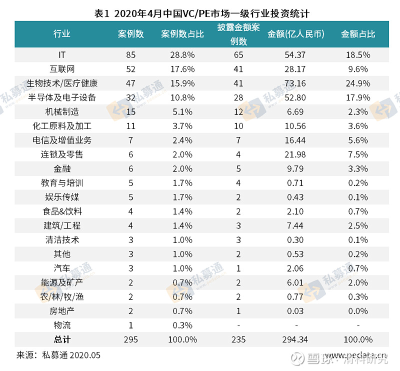 清科私募通数据库_中小企业私募债 数据_清水泉私募