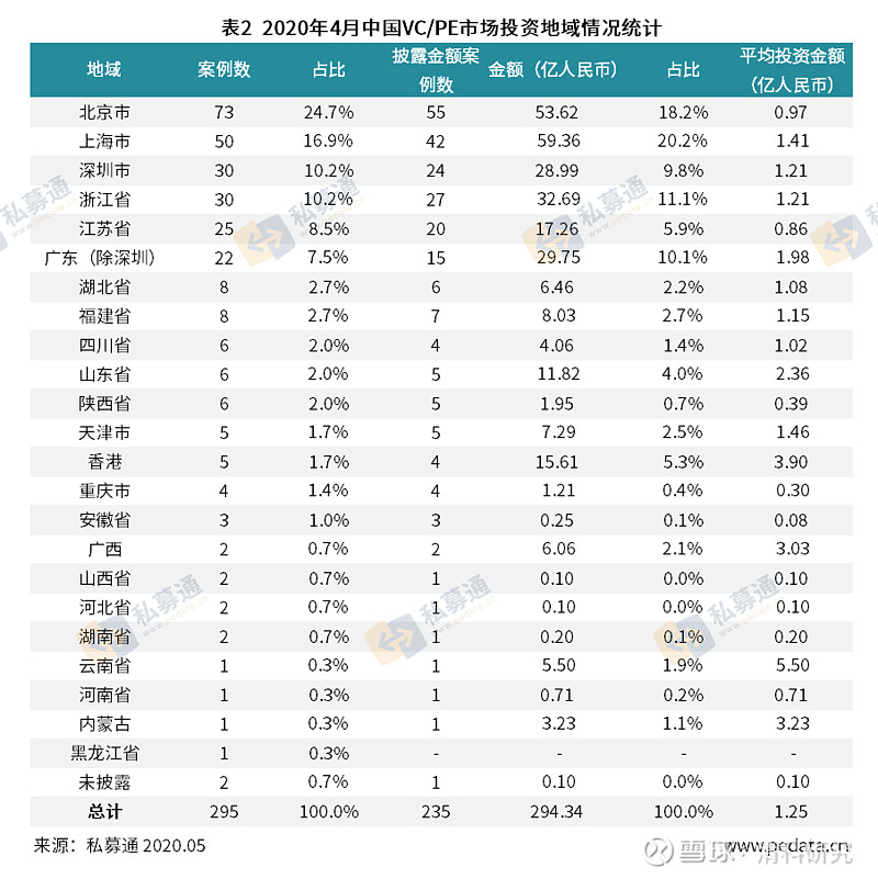 清水泉私募_清科私募通数据库_中小企业私募债 数据