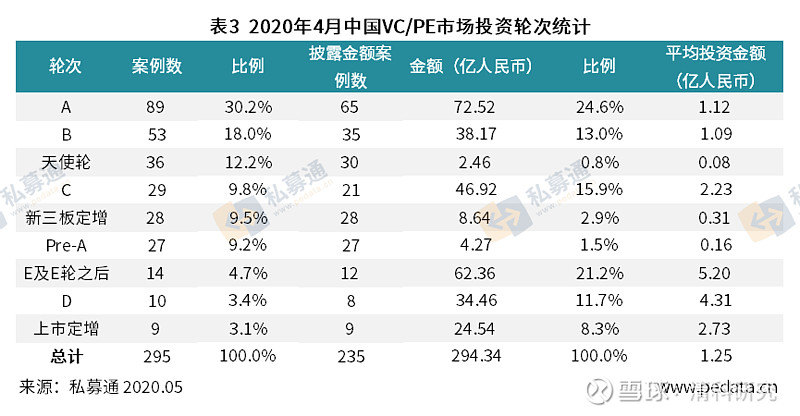 中小企业私募债 数据_清水泉私募_清科私募通数据库