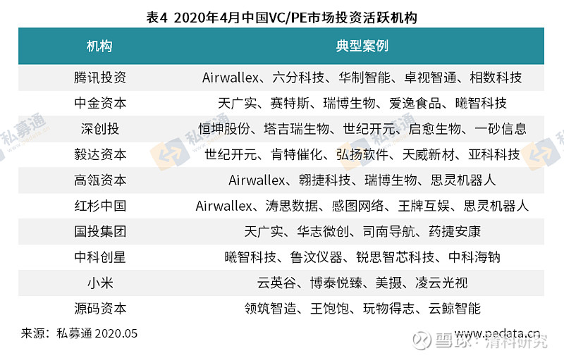 清科私募通数据库_清水泉私募_中小企业私募债 数据