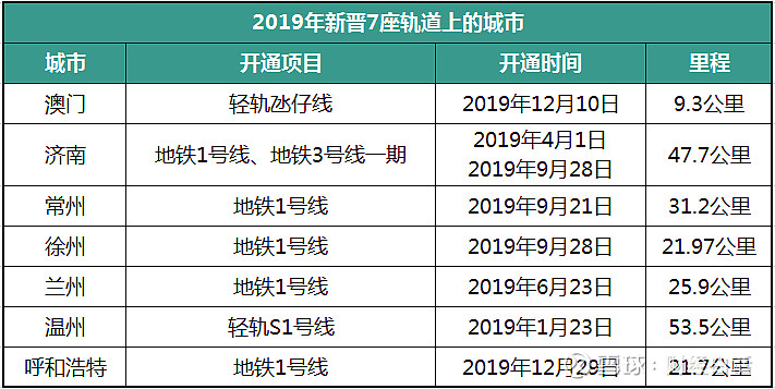 地铁里程增加!徐州之后,厦门终于被批复了!