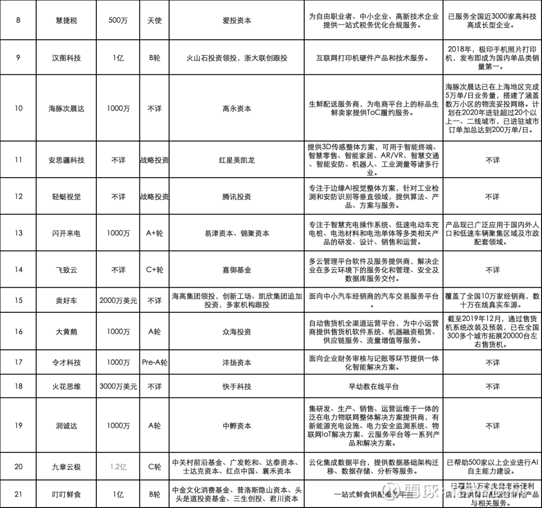 亿邦智库 产业互联网月报 年4月 关注上方蓝色亿邦动力一 投融资事件根据亿邦智库不完全统计 4月份 公开披露的产业互联网相关投融资事件共30起 总