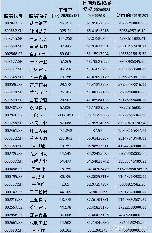 爱体育- 爱体育官方网站- 爱体育APP下载- 世界杯指定平台双塔食品：6月16日融资买入39778万元融资融券余额236亿元