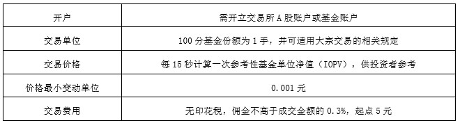 Etf小课堂 Etf 二级市场交易规则有哪些要点 Etf 二级市场交易规则有哪些要点 答 Etf 的交易与股票和封闭式基金的交易 相同 基金份额是在投资者之间买卖的 最小