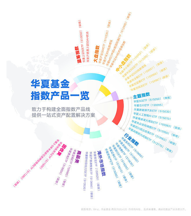 Etf小课堂 Etf 二级市场交易规则有哪些要点 Etf 二级市场交易规则有哪些要点 答 Etf 的交易与股票和封闭式基金的交易 相同 基金份额是在投资者之间买卖的 最小
