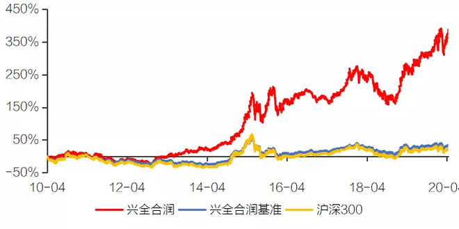 天弘基金招聘爱体育- 爱体育官方网站- 爱体育APP下载应届生专区
