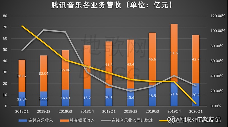 文|韓志鵬中概股財報季已到, 騰訊音樂 先交答卷.