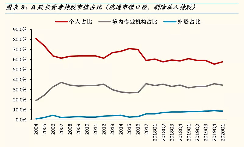 A股占比最大-上海上市公司名单-榜单前100名 (a股占比最大的板块)