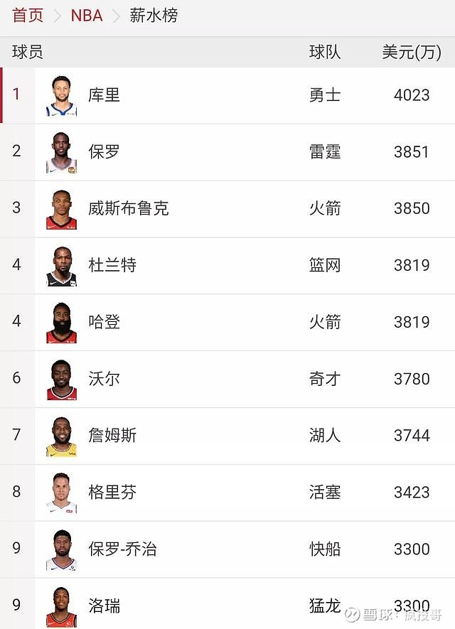 转载暴富的代价60的nba球员退役不到5年就破产