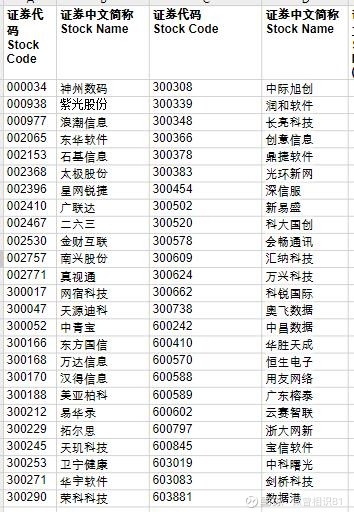 中证指数有限公司将于年6月12日正式发布中证云计算50指数 这一次 哪家公司会率先推出对应的指数基金呢 附指数