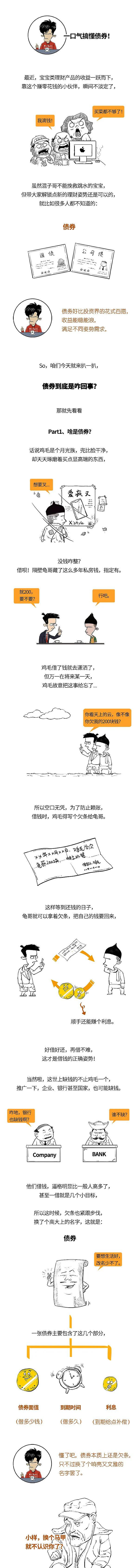 金融漫画 一口气读懂中国债券体系 目录 1 啥是债券 2 怎么投资赚钱 3 可转债上文来源于混知财经