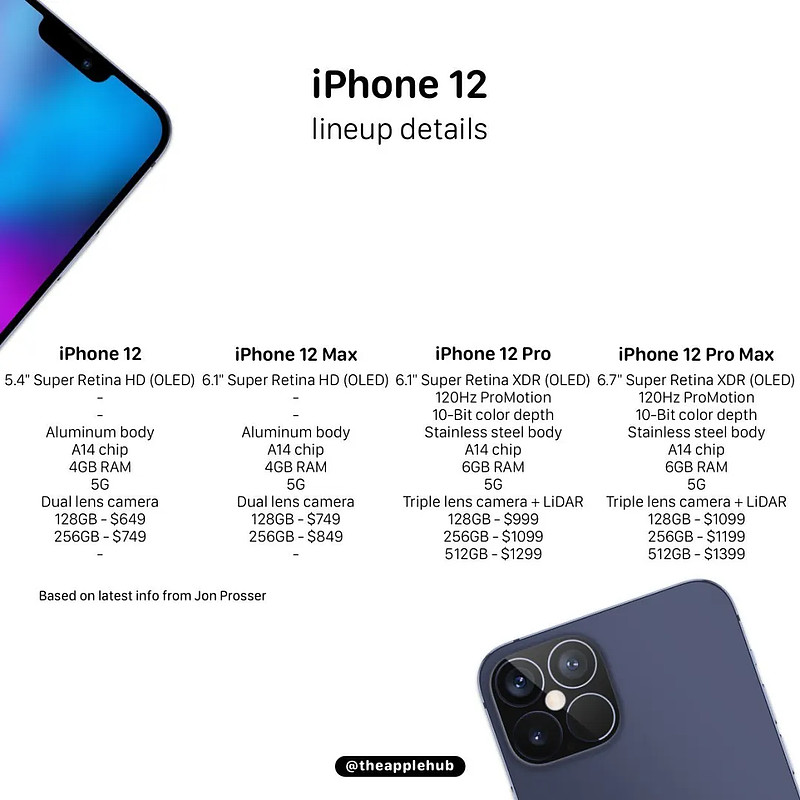 取消64g版iphone11参数曝光顶配将搭载120hz屏幕
