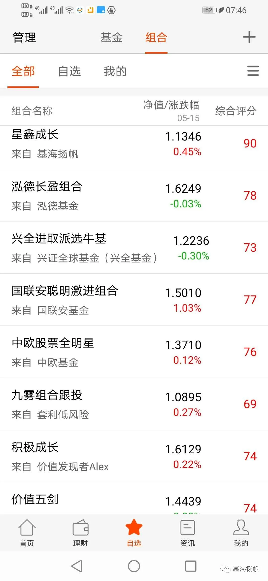 凤凰体育- 凤凰体育直播- 凤凰体育APP8月14日广发大盘成长混合净值下跌091%近1个月累计上涨125%