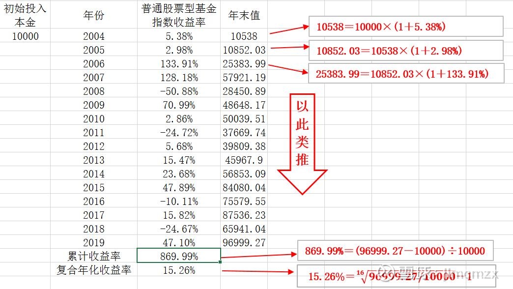 指数开云体育- 开云体育官方网站- 开云体育APP下载基金