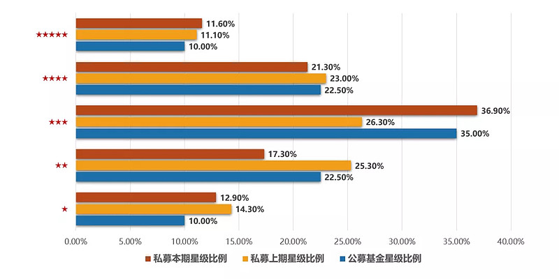 疫情下基金销售模式（2020年疫情期间基金） 疫情下基金贩卖
模式（2020年疫情期间基金）《疫情下的基金》 基金动态