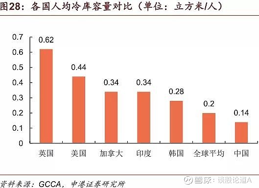 剛需下食品醫藥促冷鏈發展,行業補短板進程將加快 疫情之下,全國多地