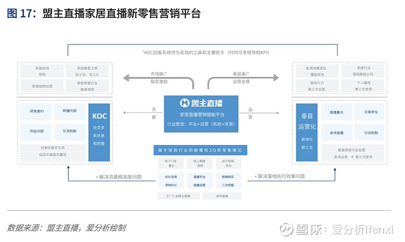 全渠道時代品牌商如何抓住消費者