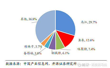 市值不大 名头不小 涪陵榨菜到底是价投标的还是避险天团成员 作者 斑马君编辑 斑马君小小的榨菜 大大的名头 不足三百亿的市值 涪陵榨菜却能引得机构扎堆儿调研 并获得追捧 除了机构追