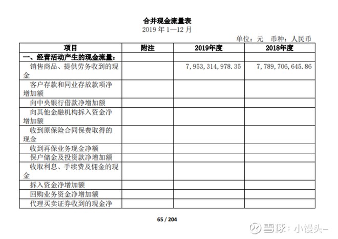 现金流量表分析 上海家化 51xianjinliu Com
